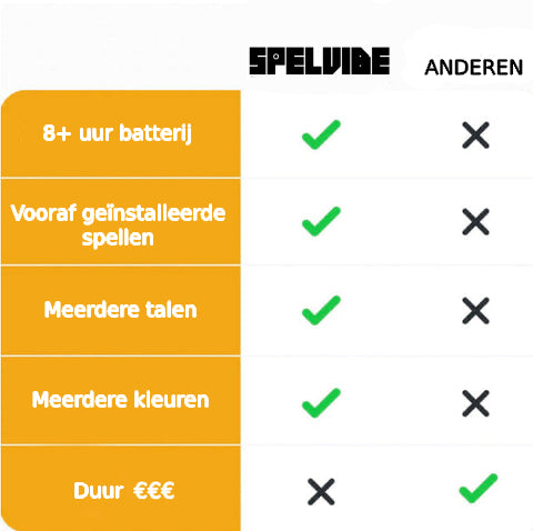 Spelvibe Console™ - 20.000 voorgeïnstalleerde spellen